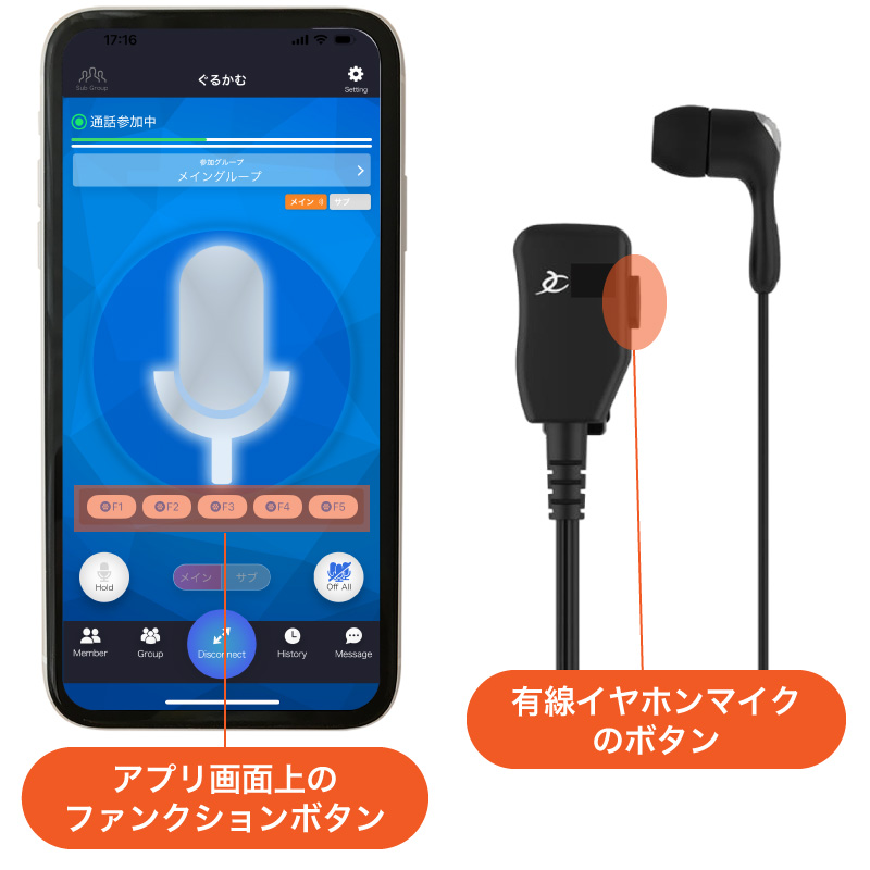 業務用トランシーバー・インカムアプリ ぐるかむ | ファンクション